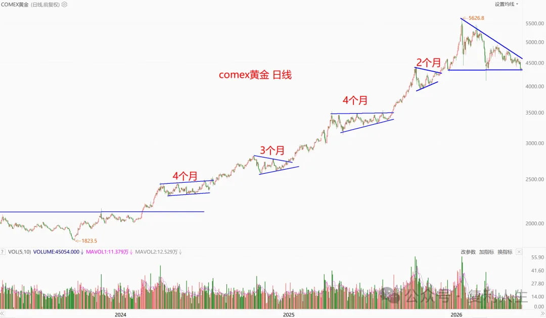 COMEX黄金