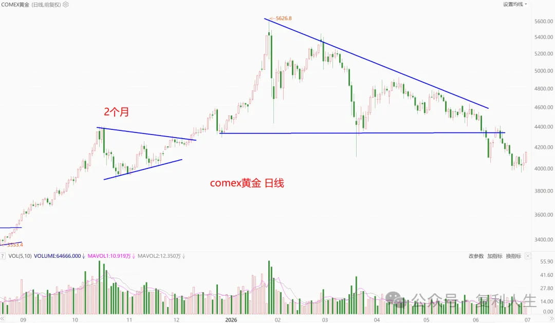 COMEX黄金